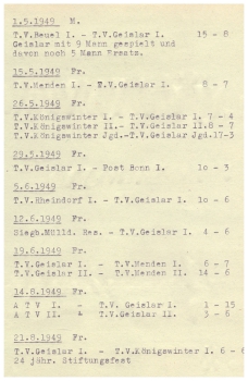 1948-49 Saisonverlauf12